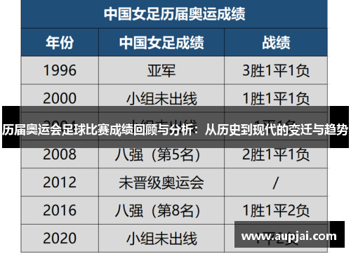 历届奥运会足球比赛成绩回顾与分析：从历史到现代的变迁与趋势